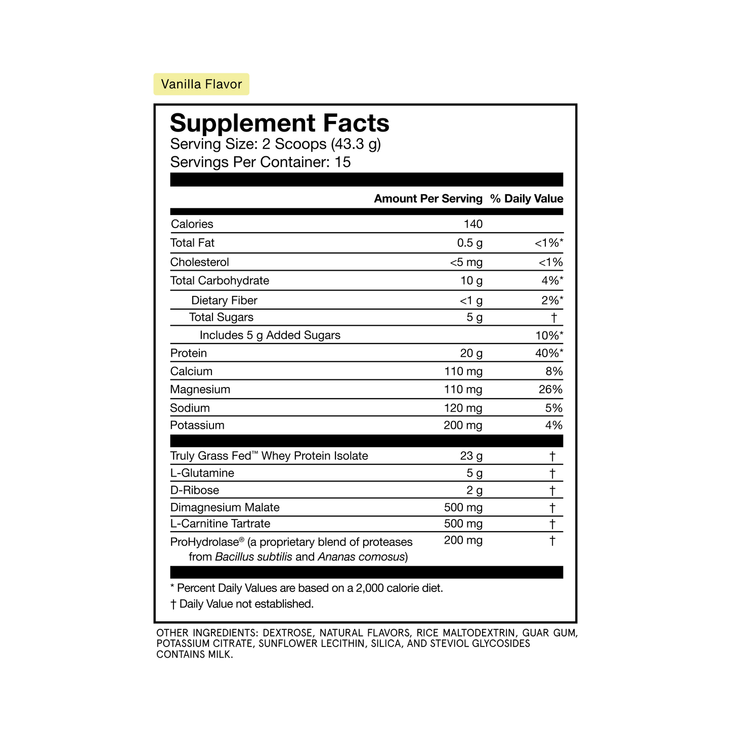 Récupération