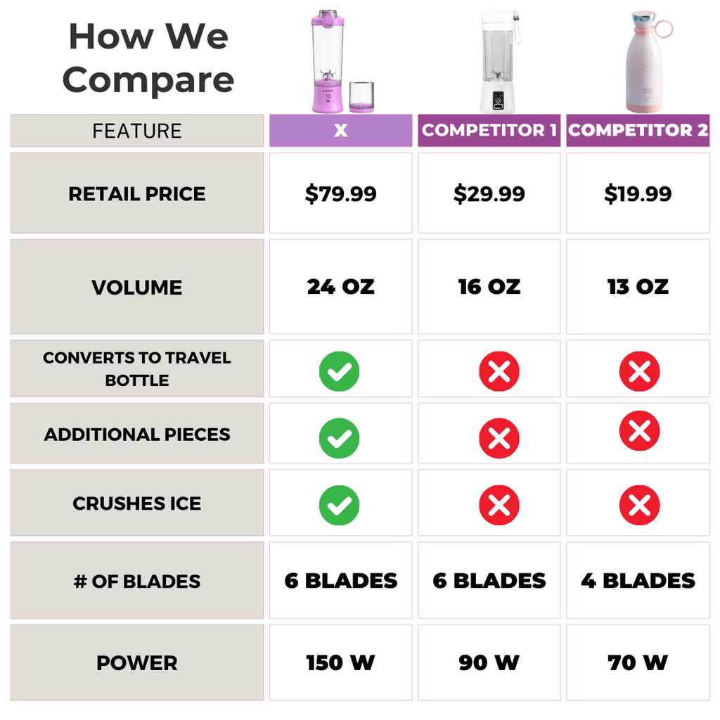 X  Ice Crushing Portable Blender (24oz)