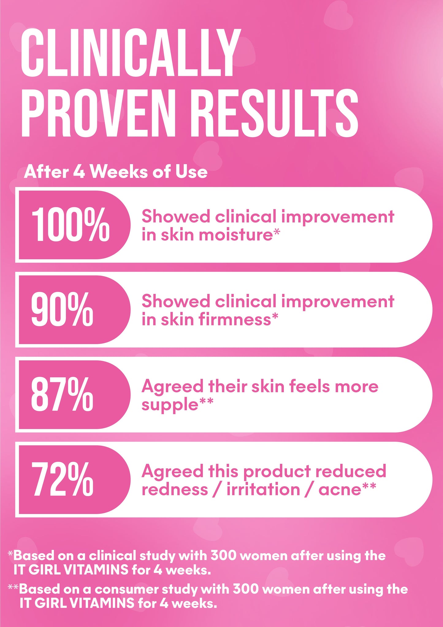 It Girl Skin – Skin Food