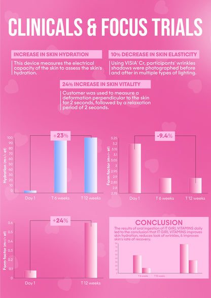 It Girl Skin – Skin Food