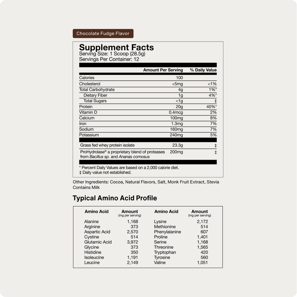 Grass-Fed Whey Protein Isolate Powder - Limited Edition Flavors