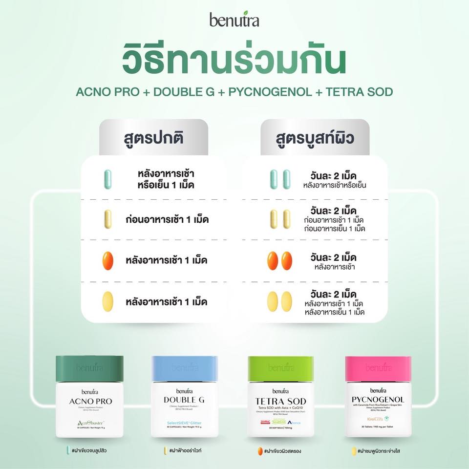 BENUTRA TETRA SOD with Astaxanthin CoQ10 Antioxidant Power for Skin Health