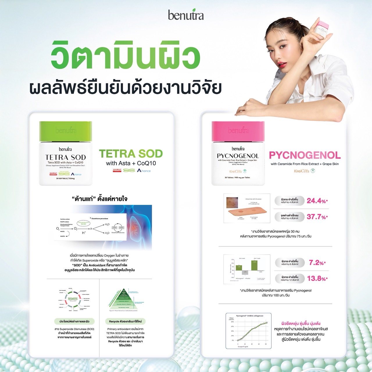 BENUTRA TETRA SOD with Astaxanthin CoQ10 Antioxidant Power for Skin Health