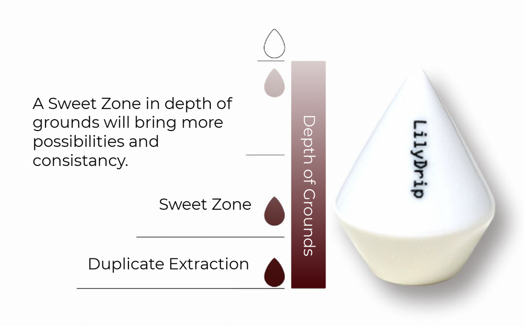 LilyDrip – Ceramic Pour-Over Specialty Coffee Accessory, Fits Pour-Over Cone Drippers