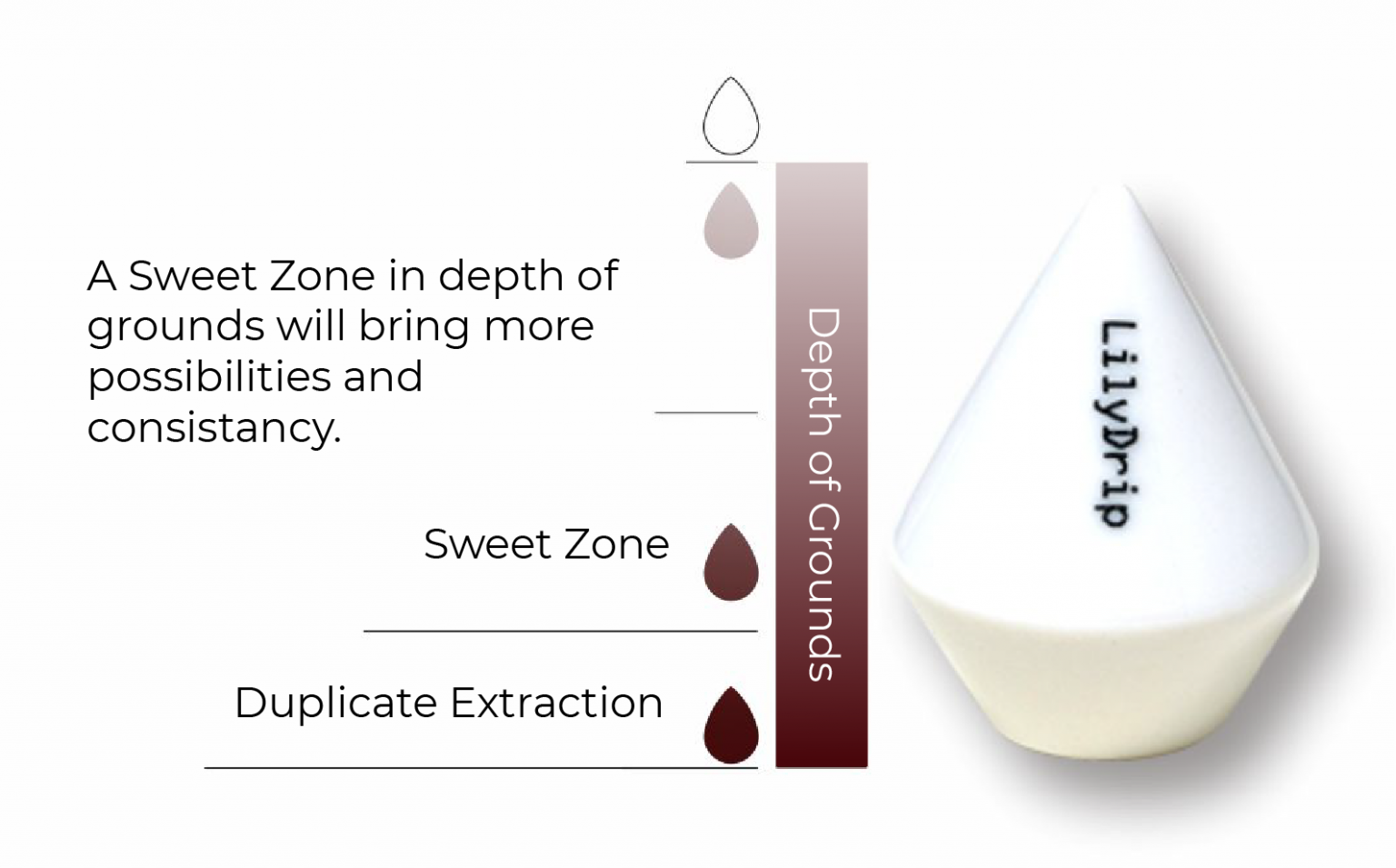 LilyDrip – Ceramic Pour-Over Specialty Coffee Accessory, Fits Pour-Over Cone Drippers